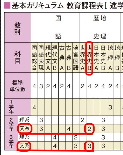 驚きの偏差値 川口春奈は頭いい 学歴 学力を徹底調査してみた 芸能デラックス